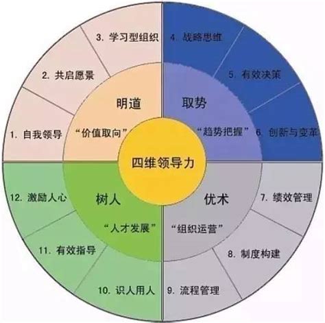 素养图谱：“八核”素养的指标体系-浙江教育信息网