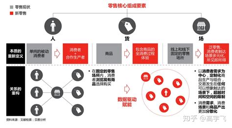 预见2021：《2021年中国新零售产业全景图谱》(附发展现状、市场格局、投融资等)_手机新浪网
