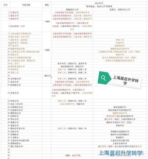 2017徐汇区初中学校排名参考（预录取）_上海爱智康