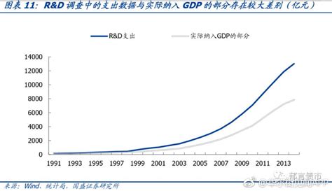 2020一季度我国人均GDP数据怎么样了？_GDP社区_聚汇数据