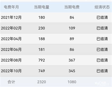 重庆电费收费标准|充电桩、居民用电收费标准、峰谷电价明细表-重庆2024电价调整公告 - 无敌电动网