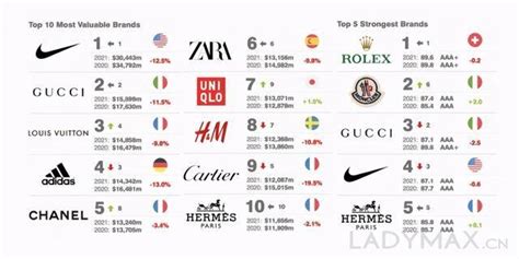 全球十大最强服装品牌榜单：李宁强势上榜，品牌价值增长68%_互联网_艾瑞网