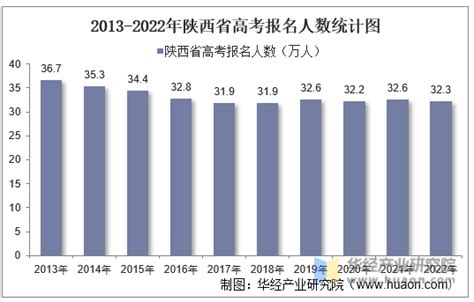 2022年广东省考报名人数3天超10万，这些趋势要注意__财经头条