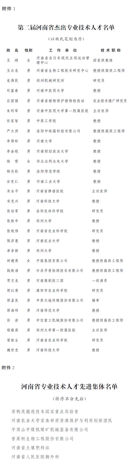政协第十三届河南省委员会各专门委员会主任、副主任名单-大河新闻