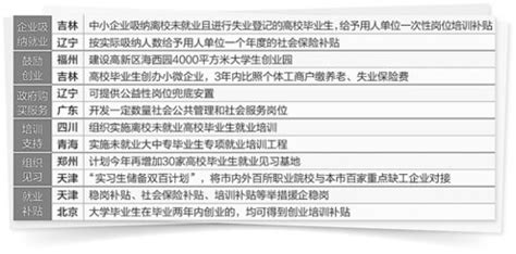 武威职业学院就业率及就业前景怎么样（来源2023年质量年度报告）_大学生必备网