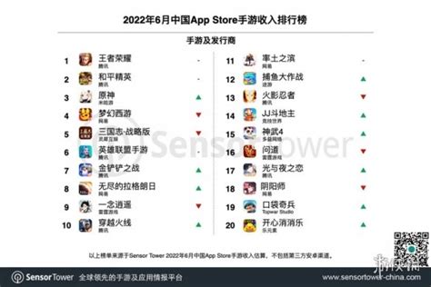 Sensor tower：1月全球手游收入榜出炉，中国发行商收入占比37.5% | 游戏大观 | GameLook.com.cn