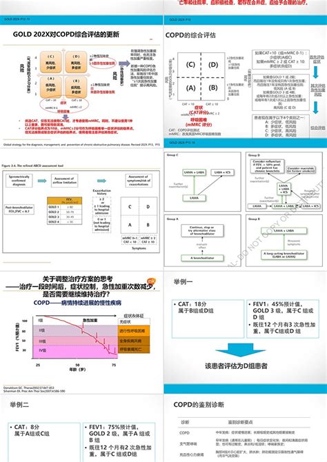 COPD发病机制和诊疗ppt_卡卡办公