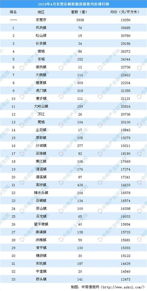 2022年1月36个省会和主要城市房价收入比：位居第一的是深圳_中国数据_聚汇数据
