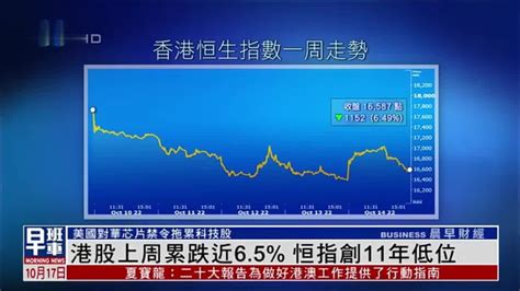 港股一周｜港股上周累跌近6.5% 恒指创11年低位_凤凰网视频_凤凰网