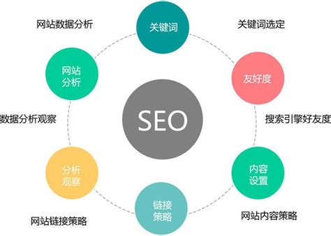 网站优化课程 SEO优化系统 - 抖讯科技