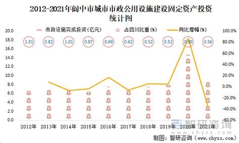 中国“南部经济”正在崛起：南北经济增速差距达1.48%，南方13个城市迈入“万亿俱乐部”「图」_华经情报网_华经产业研究院