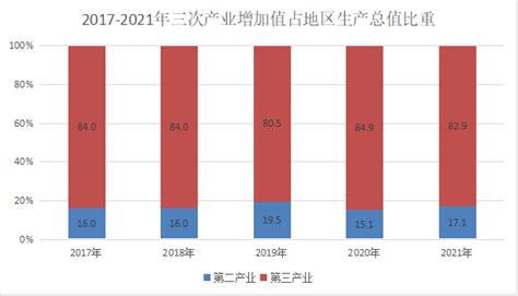 福州市统计局-2020年福州市国民经济和社会发展统计公报