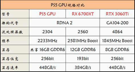 PS5 的机能相当于 PC 的什么配置？ - 知乎