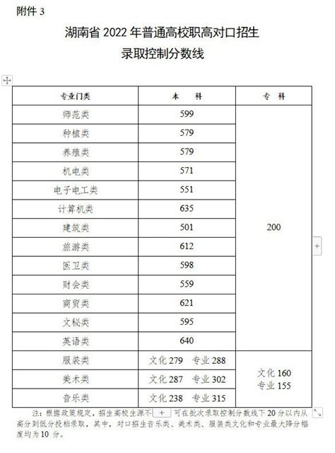 2023年湖南高考本科录取分数线（含物理类和历史类）_学习力