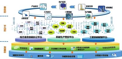 航天科技一院以工程数字化、管理信息化、基础现代化建设促“三高”工作侧记_中国航天科技集团