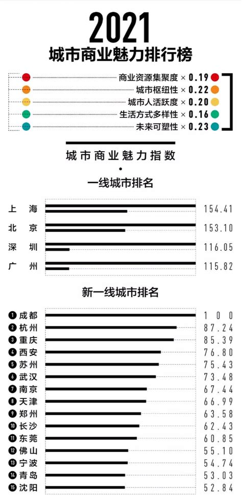 全市智慧城市应用场景开放清单（第三十九批）【九龙坡区】_重庆市大数据应用发展管理局