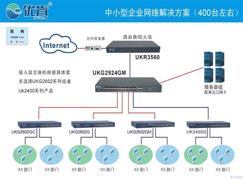 USG2000BSR 多业务安全网关 --上海紫联同仁信息科技有限公司官网