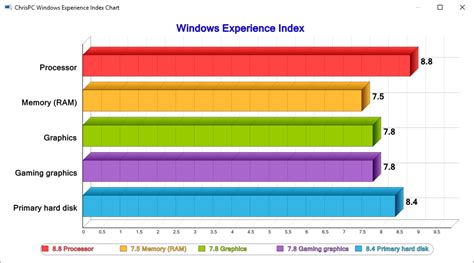 Where to find Experience Index, PC rating in Windows-10?