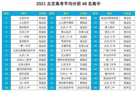 2024年新高考20种选科组合专业覆盖率出炉_高考网
