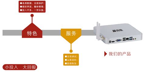 张晓庆：GoldenDB分布式数据库的自动安装与备份恢复 - 墨天轮