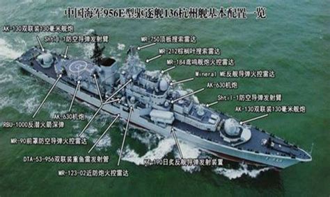 人民海军第一代“四大金刚”重入役！可惜其中一艘不是驱逐舰！_中国
