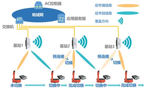 无线覆盖,解决方案 - 广州智宏信息科技有限公司