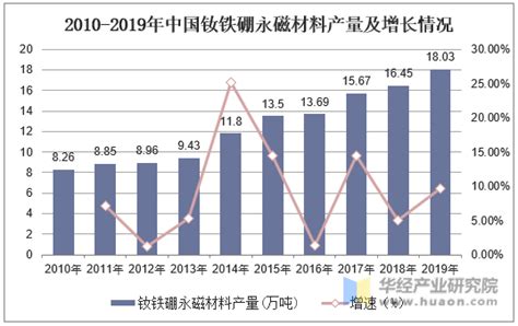 稀土永磁材料｜荐书-稀土在线