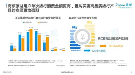2020年中国在线旅游市场规模、主要问题及解决策略分析[图]_智研咨询
