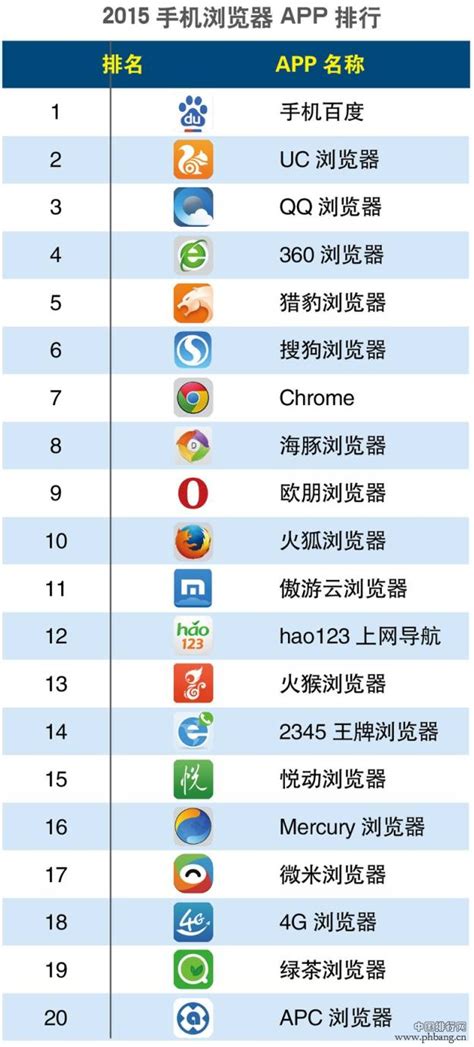 浏览器排行榜前十名（全球前十大浏览器排名）_玉环网