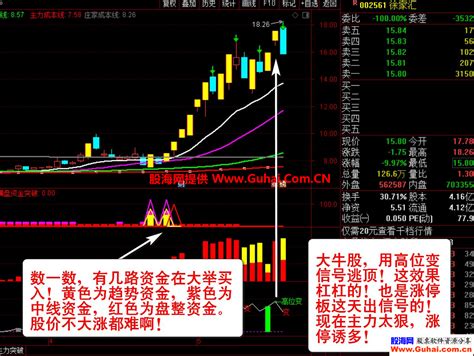 如何快速盯盘及复盘发现个股热点，主力资金进攻的板块和方向（图解） - 拾荒网_专注股票涨停板打板技术技巧进阶的炒股知识学习网