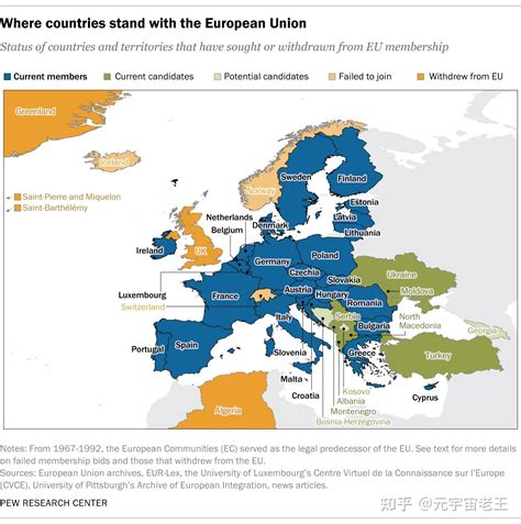 欧盟成员国有哪些国家-解历史