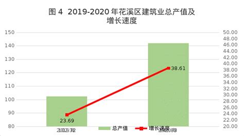 (贵阳市)2020年花溪区国民经济和社会发展统计公报-红黑统计公报库