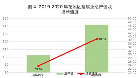 贵阳市花溪区公园城市总体规划