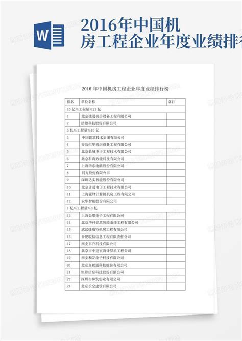 2016年中国机房工程企业年度业绩排行榜Word模板下载_编号lgjkzvbo_熊猫办公