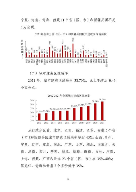 住房和城乡建设部发布《2021年中国城市建设状况公报》