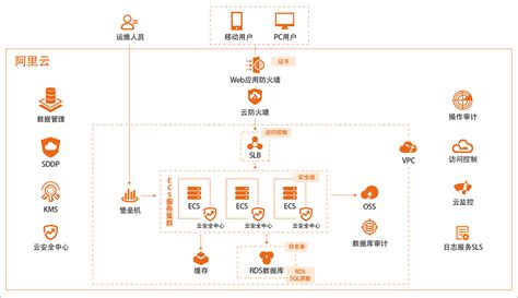 阿里云帮助中心-阿里云，领先的云计算服务提供商