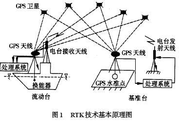 RTK测图现场1-山东华岳勘察测绘有限公司