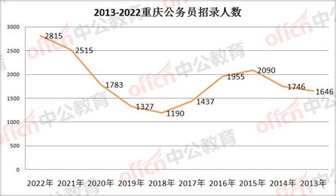 2022重庆工业职业技术学院分数线是多少分（含各专业录取分数线）_大学生必备网