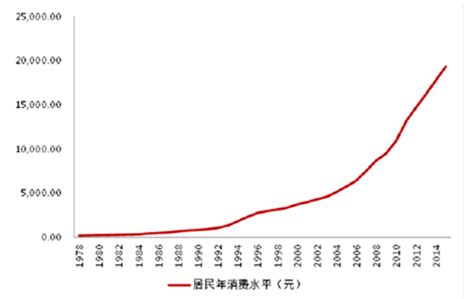 2021年上半年火锅消费者行为研究：48.2%的中国消费者单次火锅花费51-100元__财经头条