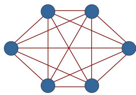 网状拓扑结构 - 快懂百科