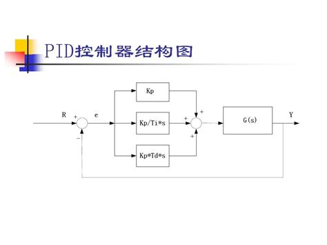 PID控制调试经验-自动化控制-工控课堂