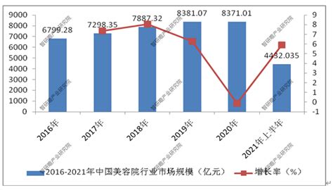 2020年中国美容仪市场调研报告-市场调查与未来前景研究_观研报告网