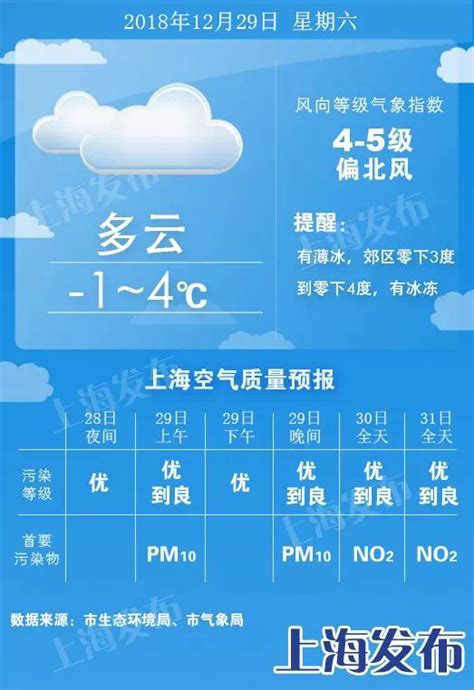 上海明天气温跌破0度，有薄冰！后天或有小到中雪_新民社会_新民网