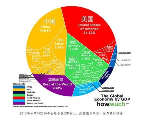 2019全球gdp排行榜_2019年全国各省GDP排行榜(2)_中国排行网