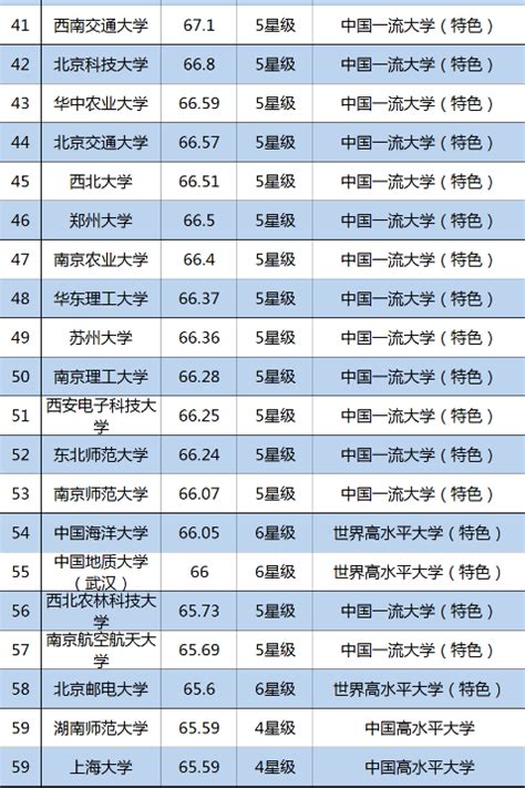 2019中国100强排行榜_2019年中国大学100强排行榜公布 你的学校排名第几(2)_中国排行网