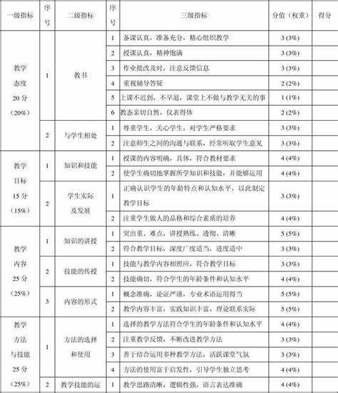 教学质量评估缺点和建议