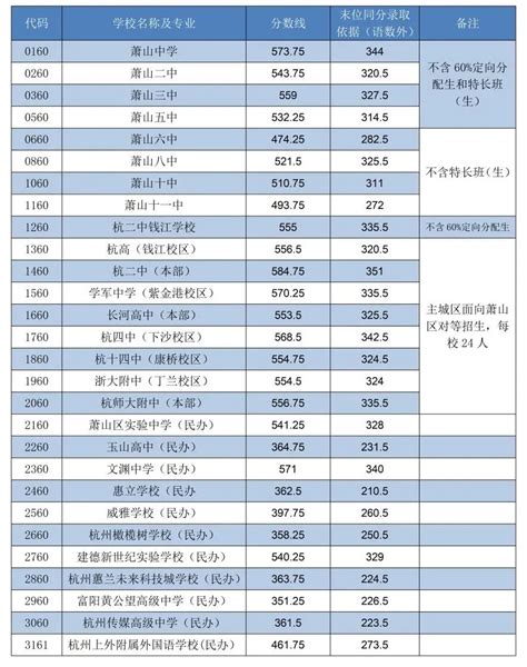 2019年四川广元中考分数线已公布-中考-考试吧