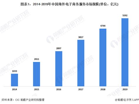 2019中国X86服务器市场出货量前五：浪潮、华为、新华三、戴尔、联想 - 市场报告 — C114(通信网)