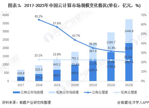 一文了解“2021年中国人工智能产业发展趋势”__财经头条
