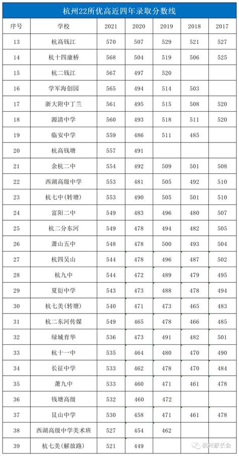杭州市高中学校排名，杭州前12所重点高中排名
